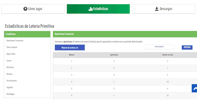 Estadísticas de Lotería Primitiva
