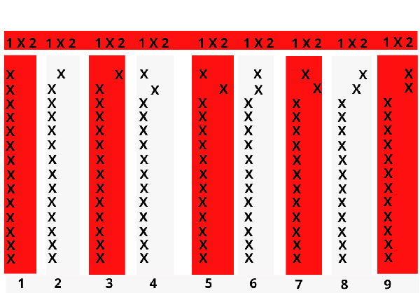 Quiniela de 2 triples desglosada