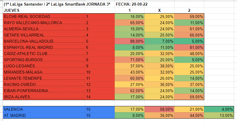 La quiniela jornada 3