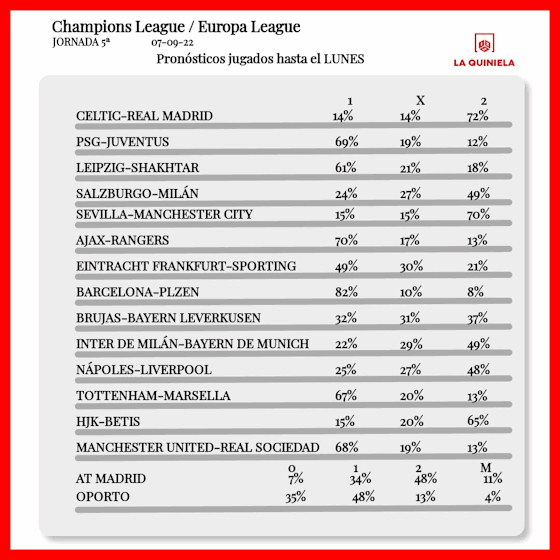 Pronóstico quiniela champions europa league