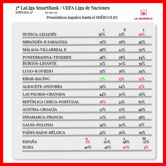 Pronosticos jugados de la Quiniela Jornada 9 2022-23