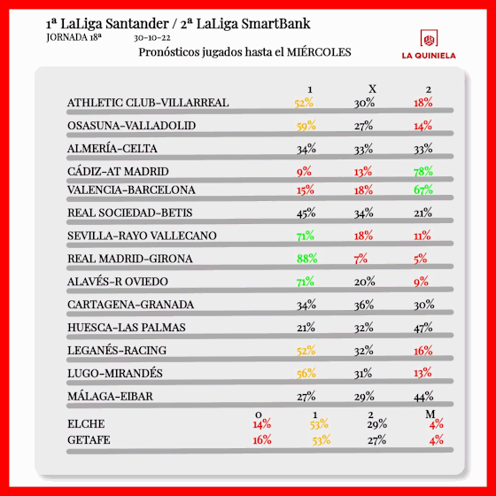 La quiniela de la liga santander