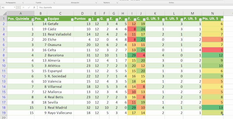 Clasificación Primera para jornada 20 de la Quiniela