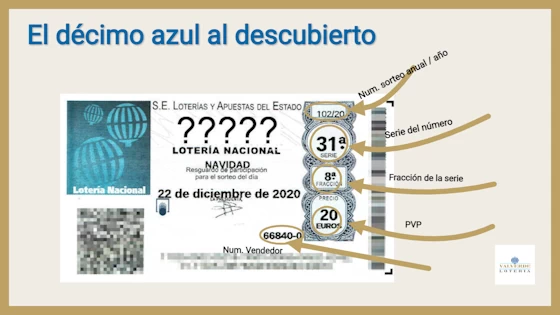 Partes de un décimo de Lotería de Navidad: número, serie y fracción