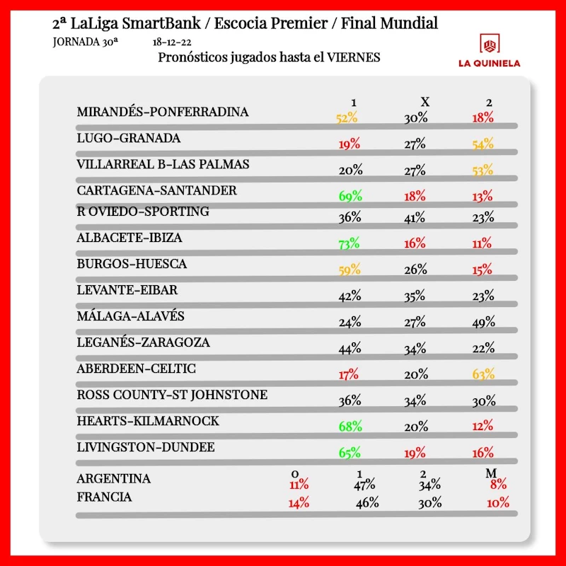 Pronostico quiniela jornada 30