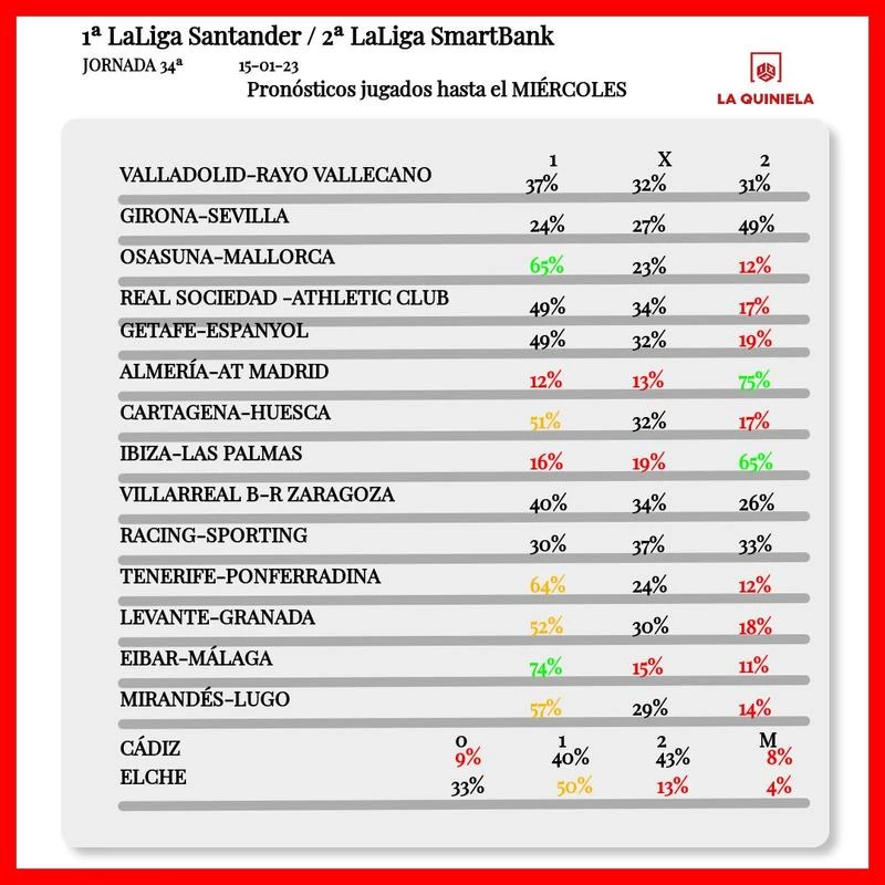 La quiniela jornada 34