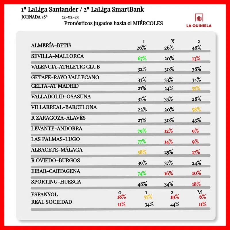 Pronostico quiniela jornada 39