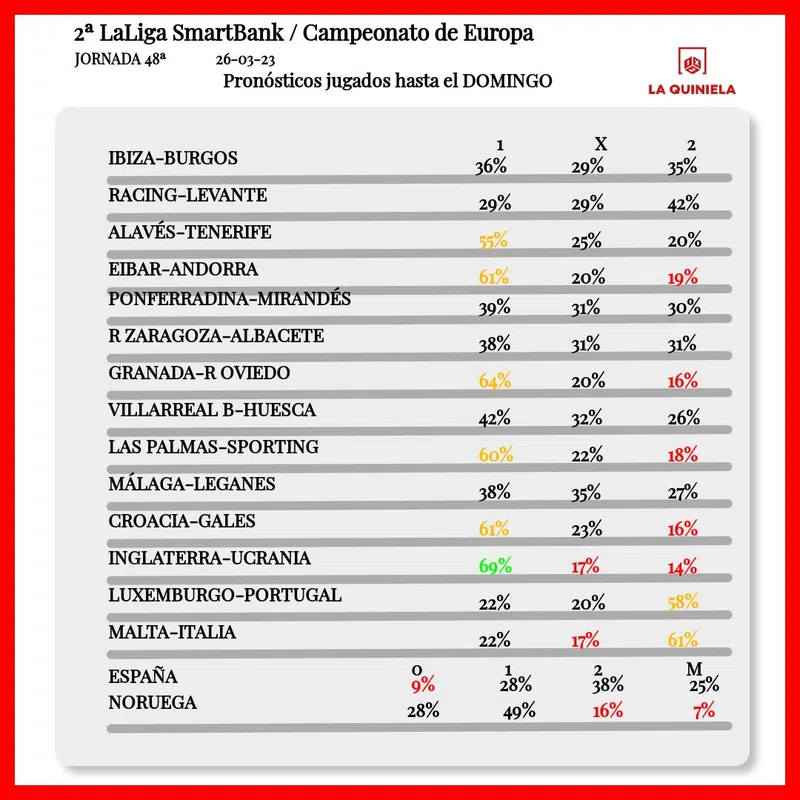 Pronosticos quiniela jornada 48