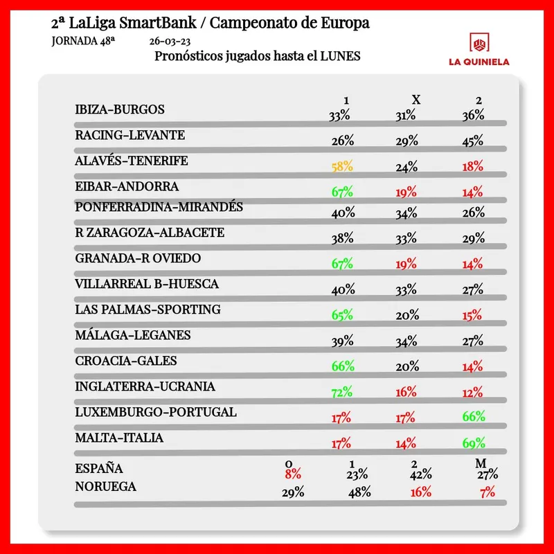 Pronostico quiniela jornada 48