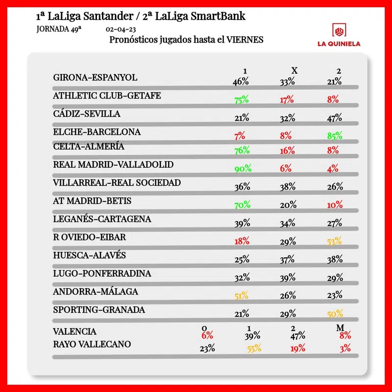 Pronostico quiniela jornada 49