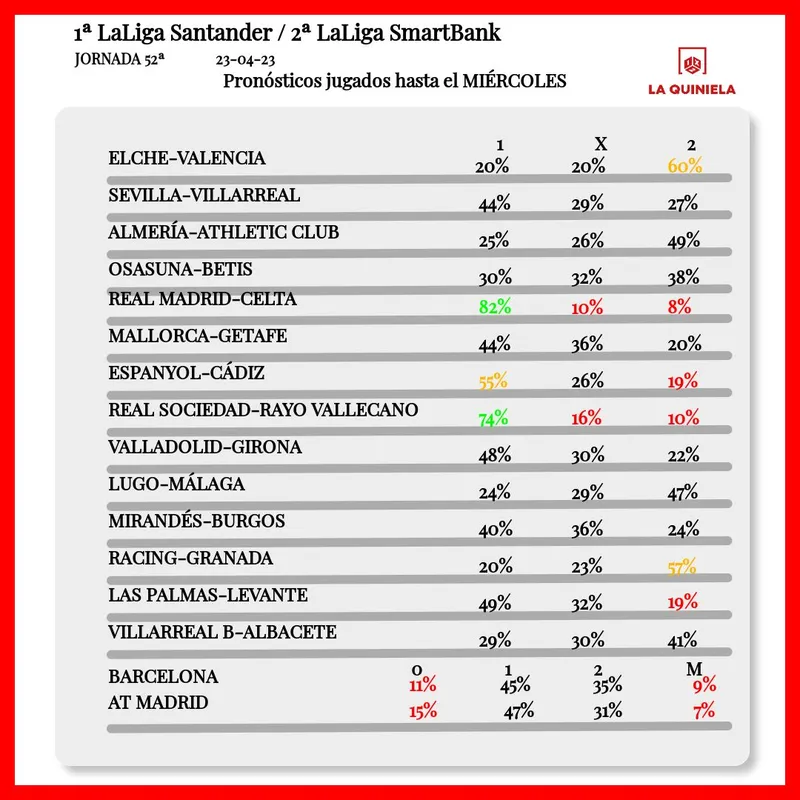 Pronosticos quiniela jornada 52