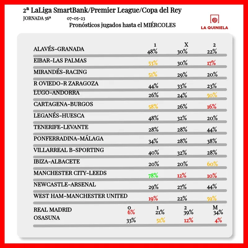 Resultados quiniela jornada 56