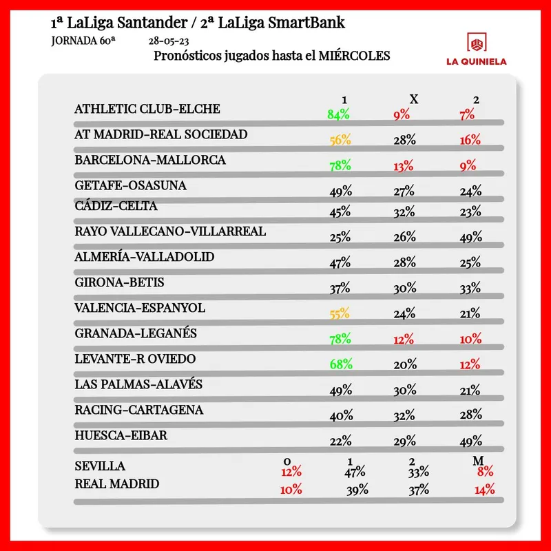 Pronostico quiniela jornada 20